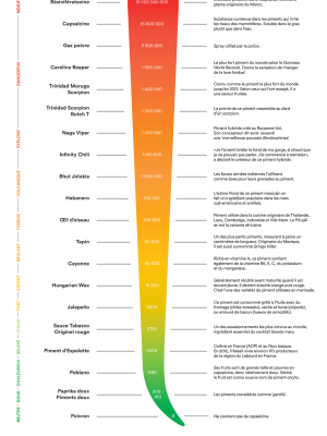 EMAG_INFO_piment_scoville_FR_notransp